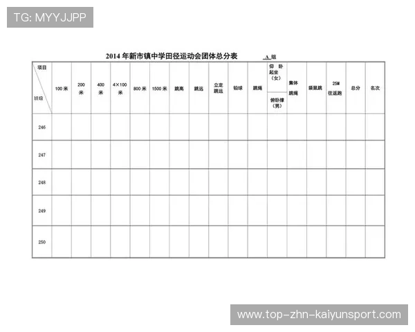 田径赛事积分体系激励选手长期参与,田径运动会积分表怎么做 田径赛事积分体系激励选手长期参与,田径运动会积分表怎么做